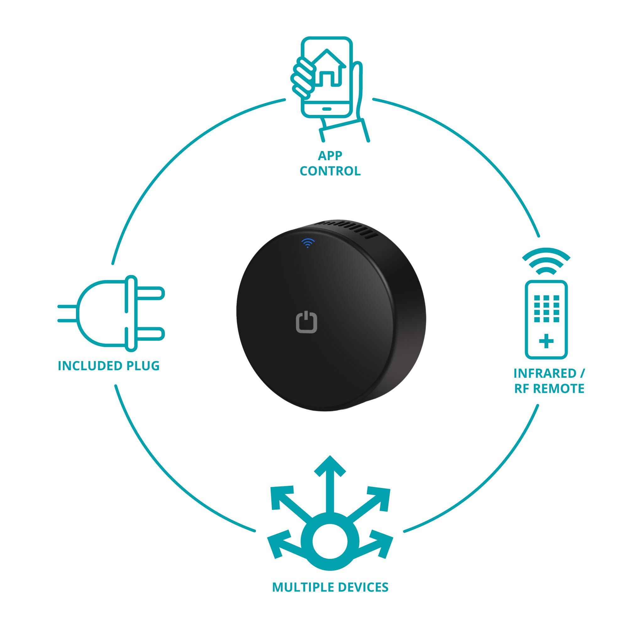 Control Remoto Universal IR/RF Inteligente WiFi. Omnia