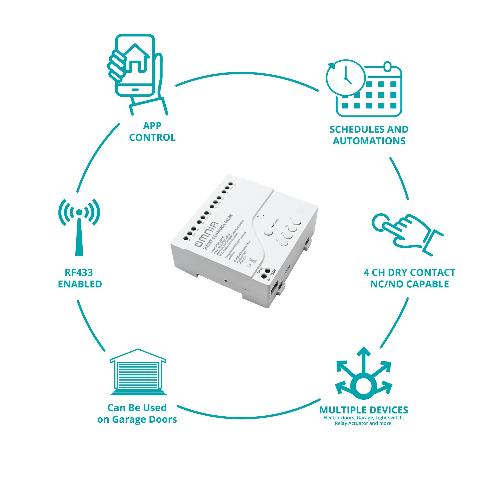 Relay Omnia Inteligente WiFi/RF 4canales