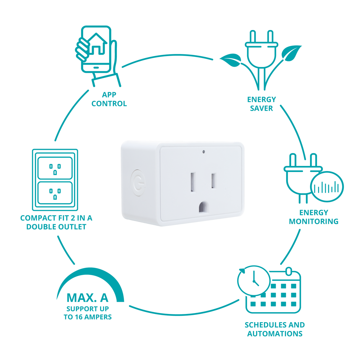 Enchufe Inteligente Omnia WiFi
