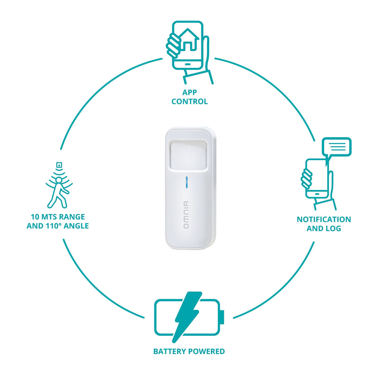 Sensor de Movimiento Omnia inteligente WiFi